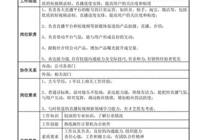 电商主播的工作职责和任职要求；电商主播的工作职责和任职要求有哪些