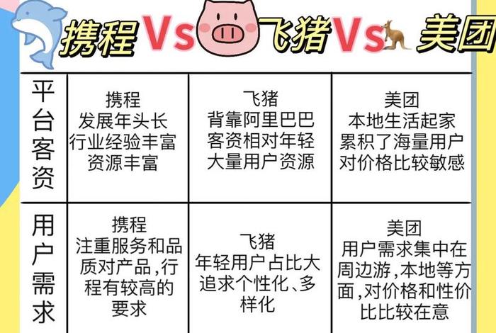 旅游电商平台的市场规模,旅游电商平台的市场规模是多少 旅游电商平台的市场规模,旅游电商平台的市场规模是多少