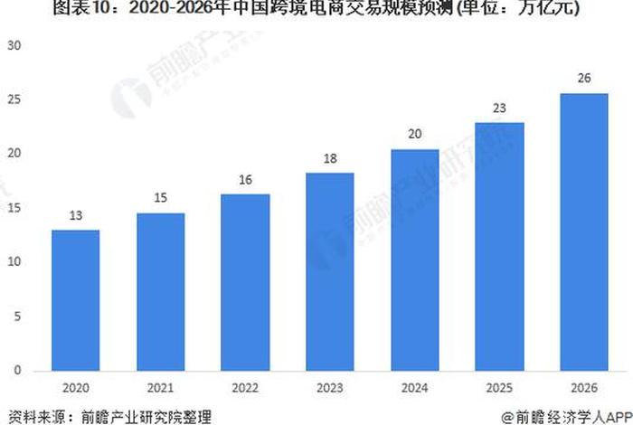 跨境电商行业前景分析,2020跨境电商行业现状和前景怎样 跨境电商行业前景分析,2020跨境电商行业现状和前景怎样