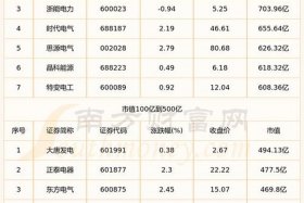 江西电力股票 - 江西电力股票有哪些