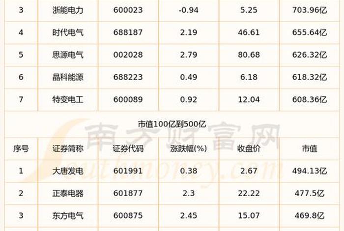 江西电力股票 - 江西电力股票有哪些 江西电力股票 - 江西电力股票有哪些
