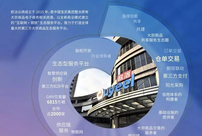欧冶电商官网(欧冶电商平台官网) 欧冶电商官网(欧冶电商平台官网)