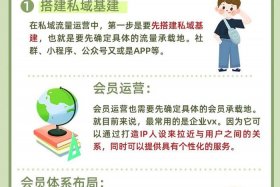 私域流量和微商 私域流量和微商的区别