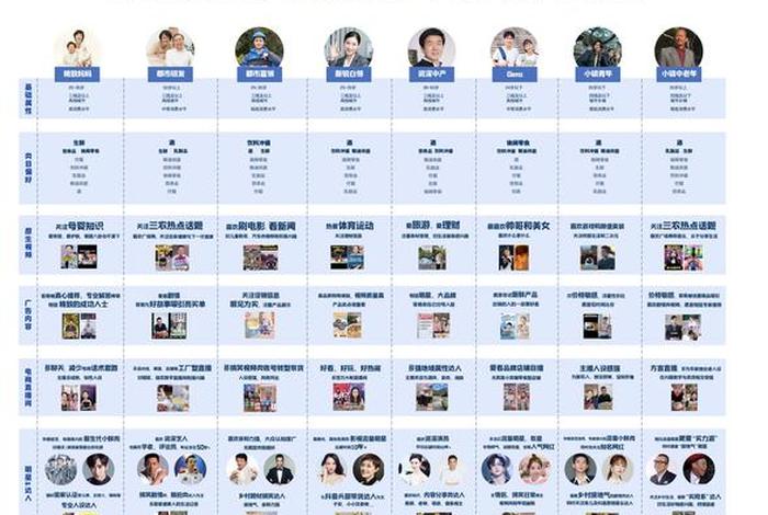 电商类的人包括 - 电商类的人包括什么