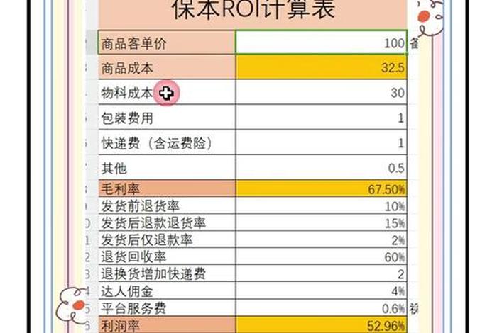 电商保本roi计算公式表格、保本点销售价格计算公式