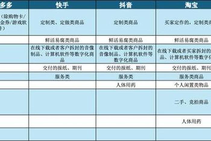 国内电商平台各类目退货率排行榜 国内电商平台各类目退货率排行榜最新