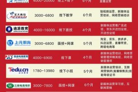 南京电商培训 - 南京电商培训机构