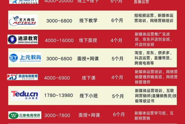 南京电商培训 - 南京电商培训机构 南京电商培训 - 南京电商培训机构