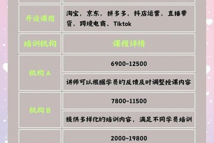 青岛电商培训价目表、青岛电商培训价目表最新 青岛电商培训价目表、青岛电商培训价目表最新