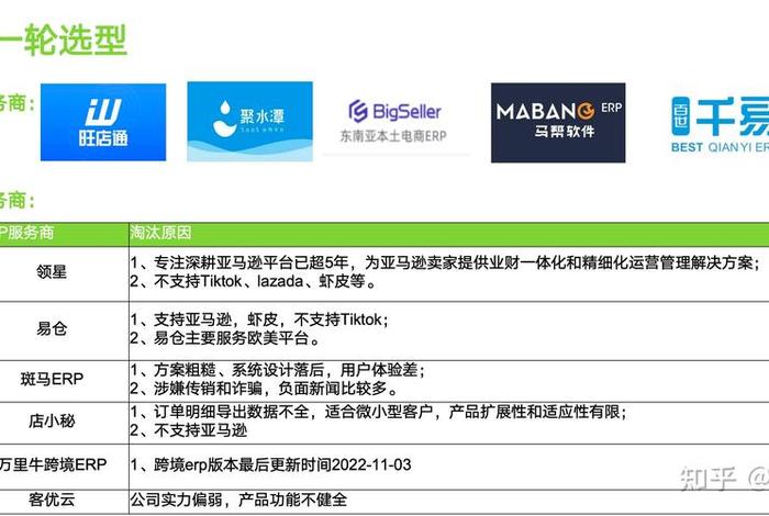 跨境电商erp哪个好一点,跨境电商erp哪个好一点的 跨境电商erp哪个好一点,跨境电商erp哪个好一点的