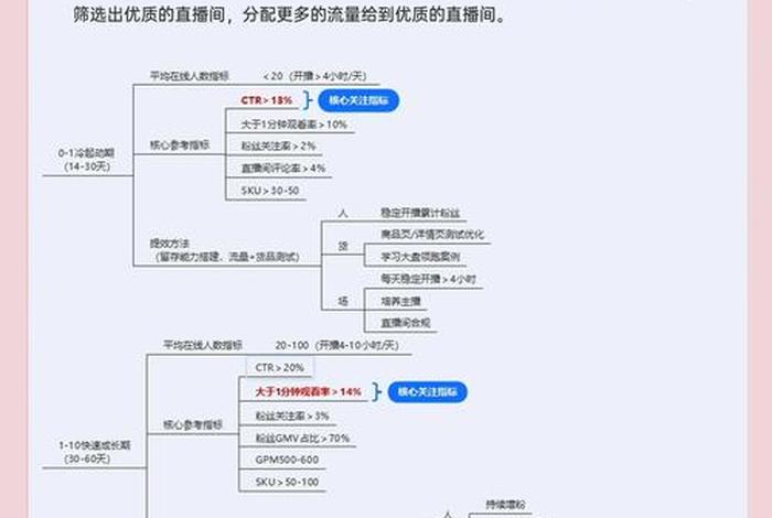 电商的运营和流量是怎么做的 - 电商的运营和流量是怎么做的呢