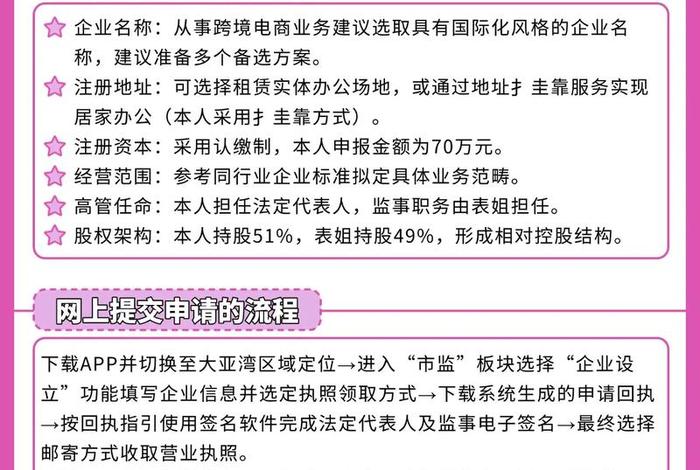 跨境电商靠谱吗注册需要多少钱，2021注册跨境电商需要什么材料
