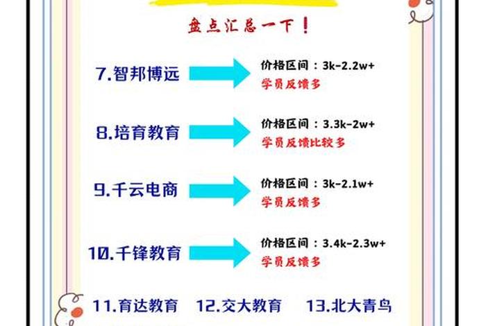 电商课程培训哪家好、电商课程培训哪家好学