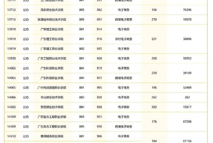 电商大学是什么专业、电商大学是什么专业类别