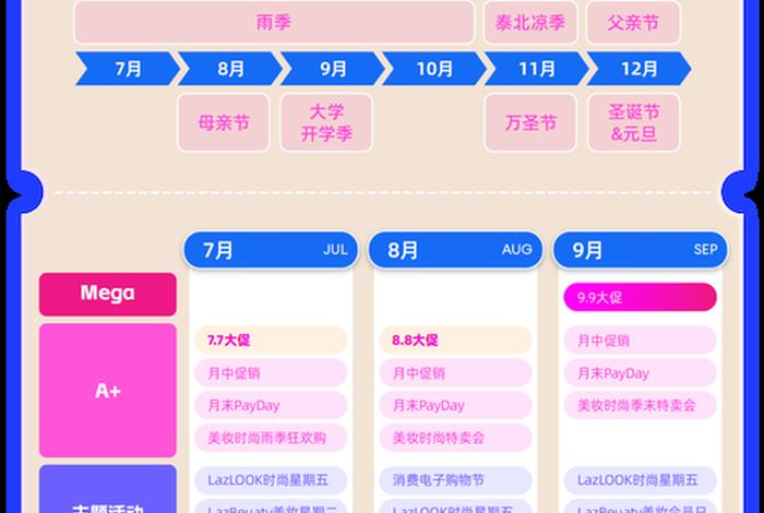 泰国电商平台有哪几个 - 泰国电商平台有哪几个品牌