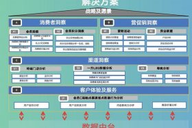 新零售电商业务中台v1.0.0 新零售电商业务中台