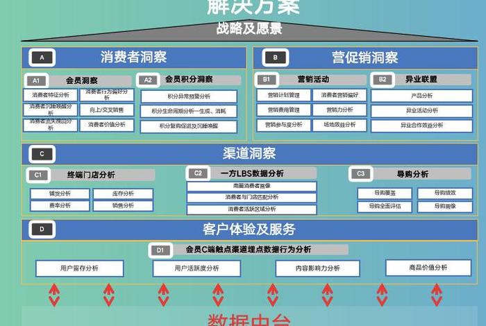 新零售电商业务中台v1.0.0 新零售电商业务中台 新零售电商业务中台v1.0.0 新零售电商业务中台