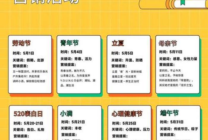 5月电商活动方案;5月电商活动方案设计 5月电商活动方案;5月电商活动方案设计