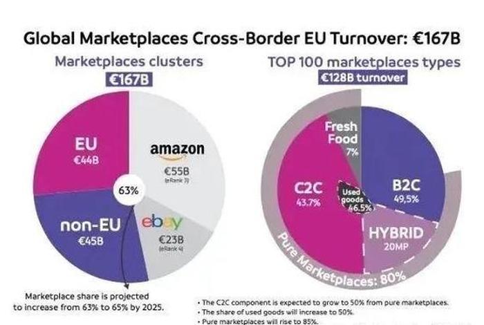欧洲电商平台排行榜,欧洲电商平台排行榜最新 欧洲电商平台排行榜,欧洲电商平台排行榜最新