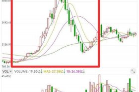 南极电商股吧价格行情走势图、南极电商股吧价格行情走势图最新