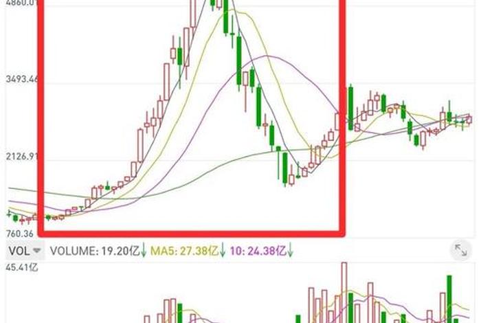 南极电商股吧价格行情走势图、南极电商股吧价格行情走势图最新 南极电商股吧价格行情走势图、南极电商股吧价格行情走势图最新
