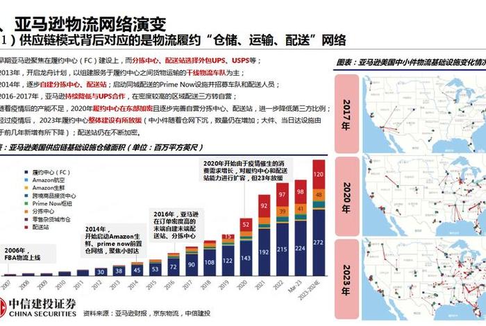 亚马逊跨境电商未来趋势,亚马逊跨境电商未来趋势怎么样 亚马逊跨境电商未来趋势,亚马逊跨境电商未来趋势怎么样
