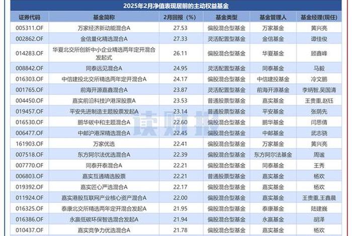 宝尊电商2021年度报告 宝尊电商2020年财报 宝尊电商2021年度报告 宝尊电商2020年财报