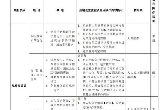 打造电商平台运营方案;打造电商平台运营方案怎么写 打造电商平台运营方案;打造电商平台运营方案怎么写
