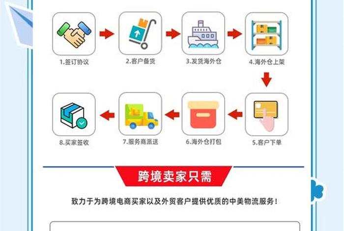 跨境电商物流发货流程(跨境电商物流发货流程图) 跨境电商物流发货流程(跨境电商物流发货流程图)
