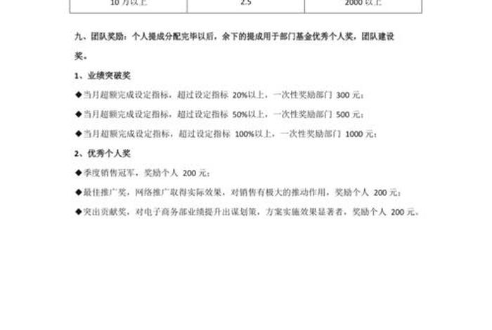 电商提成20%多吗 做电商提成高吗