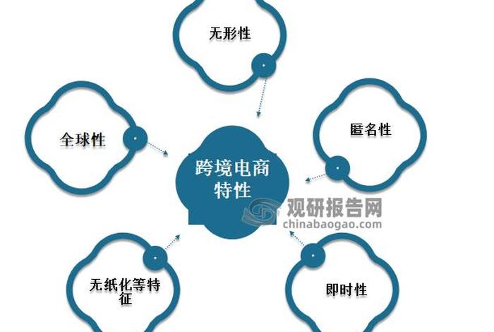 跨境电商物流指 跨境电商物流指哪些行业 跨境电商物流指 跨境电商物流指哪些行业