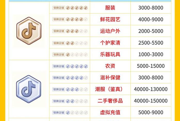 做电商需要投资多少钱抖音小店;做电商需要投资多少钱抖音小店呢 做电商需要投资多少钱抖音小店;做电商需要投资多少钱抖音小店呢