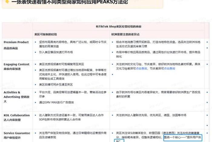 电商提成纯利和毛利是什么区别 电商客服提成按纯利还是毛利 电商提成纯利和毛利是什么区别 电商客服提成按纯利还是毛利
