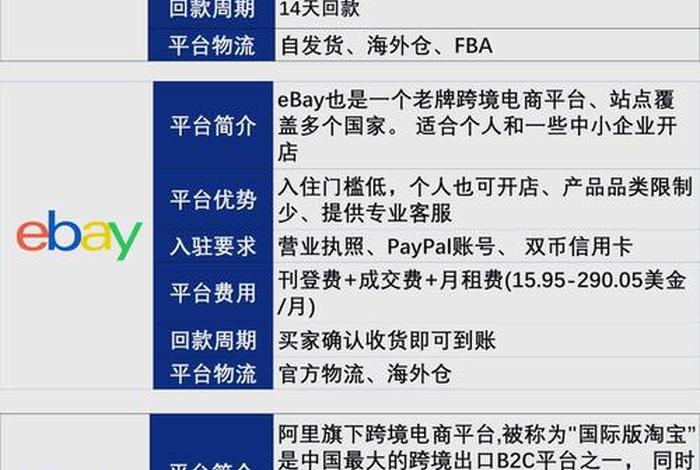 国外比较知名的跨境电子商务平台有 - 国外比较知名的跨境电子商务平台有哪些 国外比较知名的跨境电子商务平台有 - 国外比较知名的跨境电子商务平台有哪些