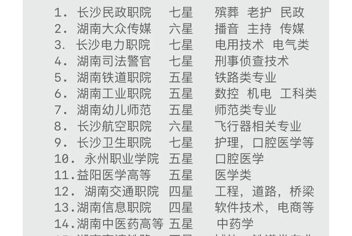 湖南电商专业哪个大专最好 湖南电商专业哪个大专最好就业 湖南电商专业哪个大专最好 湖南电商专业哪个大专最好就业