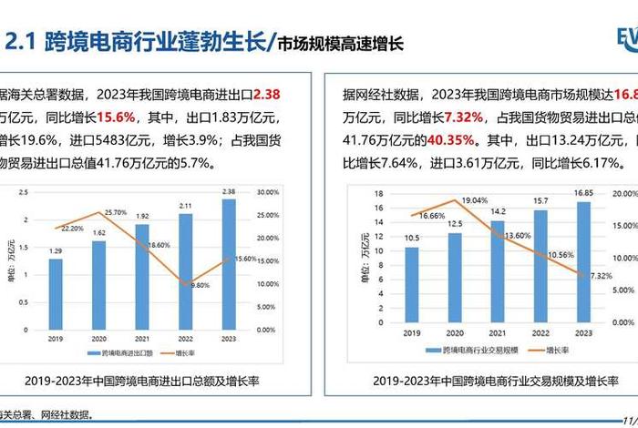 跨境电商的前景和现状、跨境电商的前景和现状视频 跨境电商的前景和现状、跨境电商的前景和现状视频