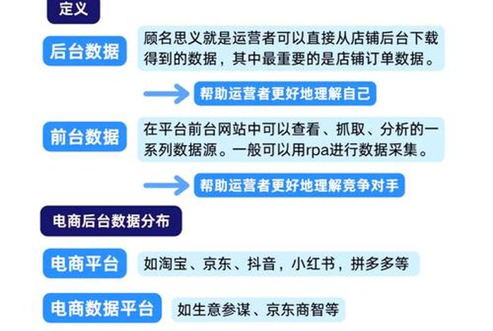 电商数据分析怎么进行、电商怎么进行数据分析 电商数据分析怎么进行、电商怎么进行数据分析
