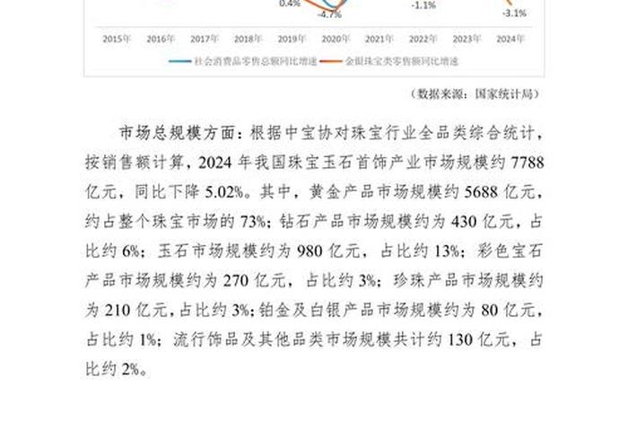 珠宝电商发展前景（珠宝电商发展前景如何）