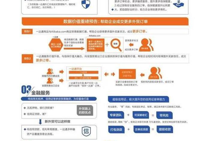 阿里巴巴跨境供应链 阿里巴巴跨境供应链电话 阿里巴巴跨境供应链 阿里巴巴跨境供应链电话