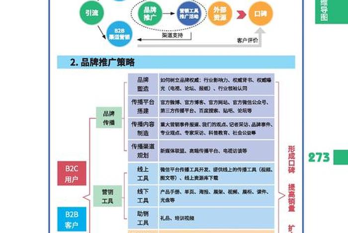 什么是电商营销设计、什么是电商营销设计方案 什么是电商营销设计、什么是电商营销设计方案