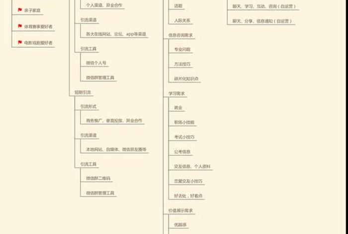 电商运营学习群 - 电商社群运营怎么做 电商运营学习群 - 电商社群运营怎么做