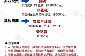 靠电商赚到100万要交税吗 靠电商赚到100万要交税吗多少钱