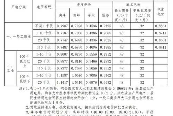 北京商电多少钱一度、北京市商业电价多少钱一度