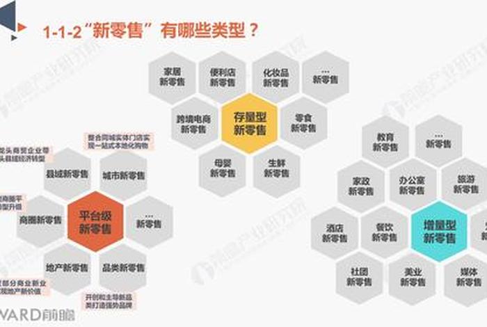 新零售新电商模式 新零售电商运营模式 新零售新电商模式 新零售电商运营模式