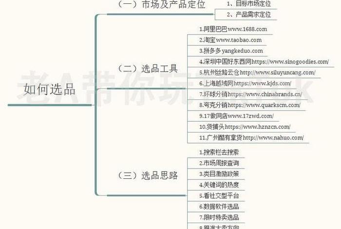 跨境电商培训班总结,跨境电商培训班总结与反思 跨境电商培训班总结,跨境电商培训班总结与反思