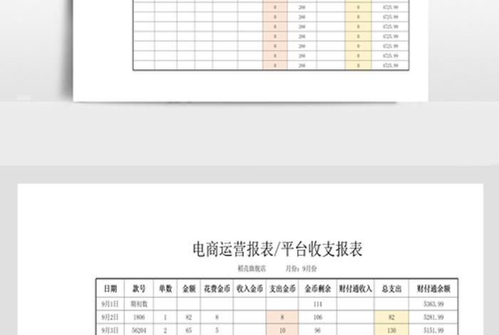 电商bi报表 电商数据报表格式
