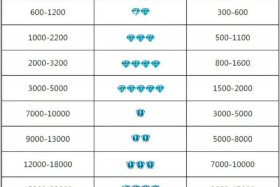 电商拍摄价格 - 电商拍摄价格多少一条