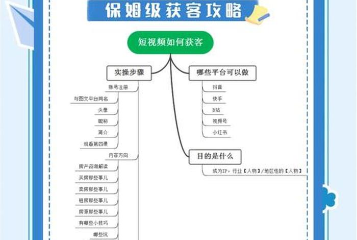 房产电商平台是做什么工作的，房产电商平台是做什么工作的呢