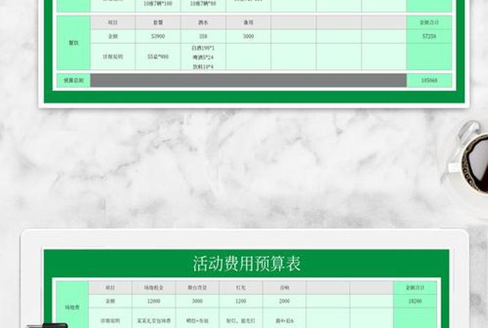 电商推广费比计算公式、电商平台推广费用预算 电商推广费比计算公式、电商平台推广费用预算