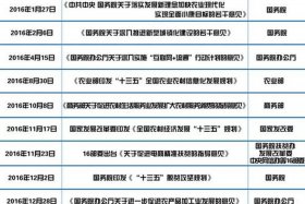 农村电商政策（农村电商政策文件）